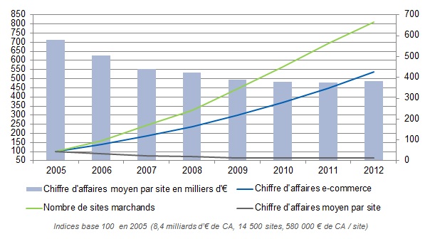 ecomerce-2012