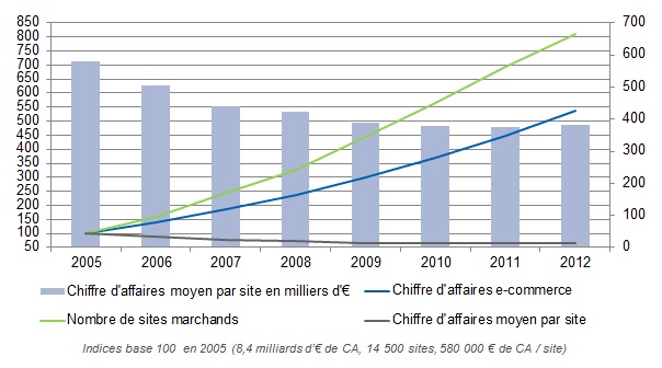 ecomerce-2012