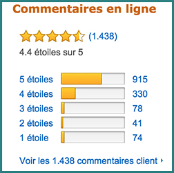 Les avis certifiés sont utilisés par de nombreux sites e-commerce, tels que Amazon.